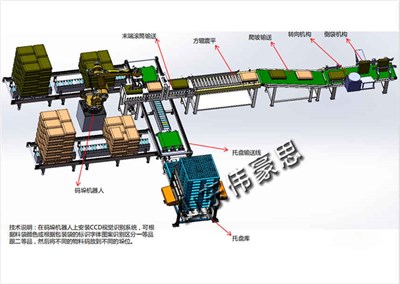 化肥全自動包裝碼垛線的組成及作用